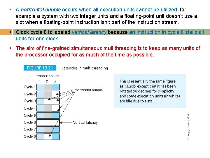 § A horizontal bubble occurs when all execution units cannot be utilized; for example