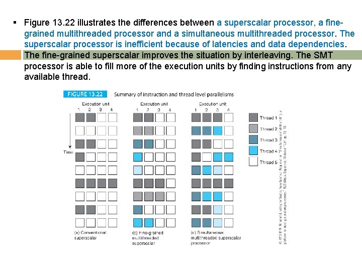 § Figure 13. 22 illustrates the differences between a superscalar processor, a finegrained multithreaded