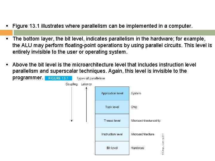 § Figure 13. 1 illustrates where parallelism can be implemented in a computer. §