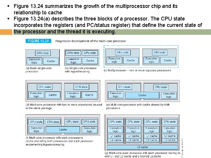 § Figure 13. 24 summarizes the growth of the multiprocessor chip and its relationship