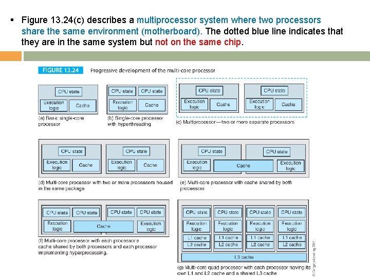 § Figure 13. 24(c) describes a multiprocessor system where two processors share the same