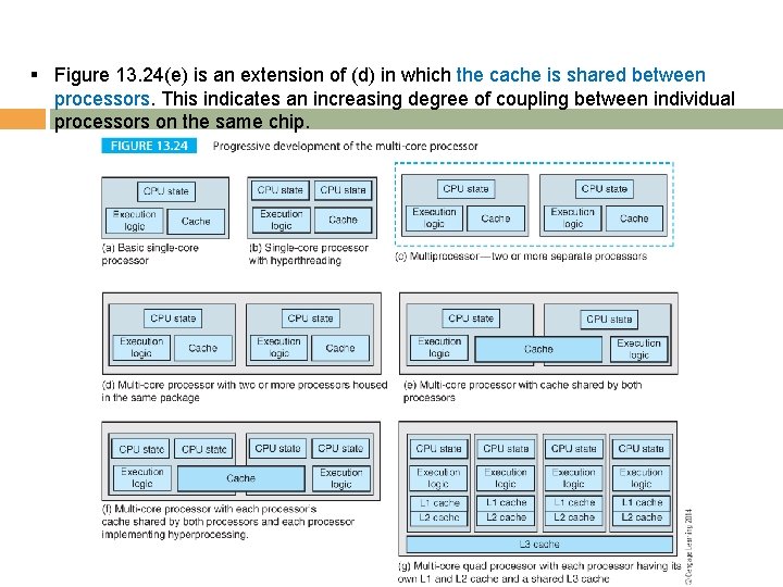 § Figure 13. 24(e) is an extension of (d) in which the cache is