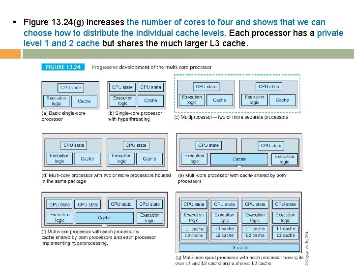 § Figure 13. 24(g) increases the number of cores to four and shows that