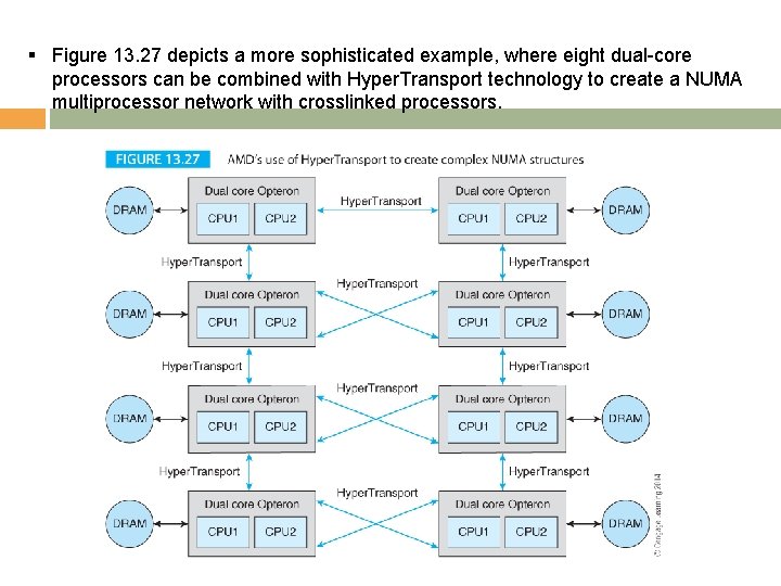 § Figure 13. 27 depicts a more sophisticated example, where eight dual-core processors can