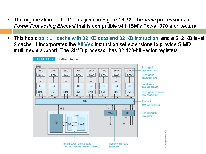 § The organization of the Cell is given in Figure 13. 32. The main