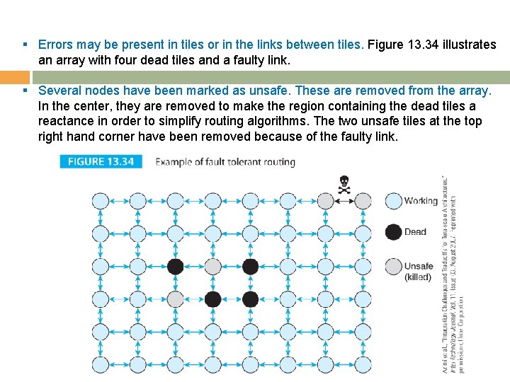 § Errors may be present in tiles or in the links between tiles. Figure