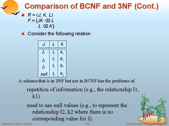 Comparison of BCNF and 3 NF (Cont. ) n R = (J, K, L)