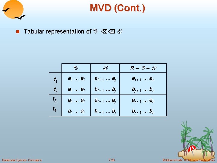 MVD (Cont. ) n Tabular representation of Database System Concepts R– – t 1