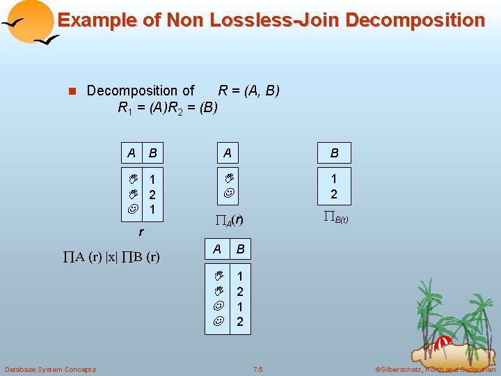Example of Non Lossless-Join Decomposition of R = (A, B) R 1 = (A)R
