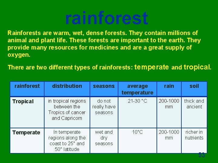 rainforest Rainforests are warm, wet, dense forests. They contain millions of animal and plant