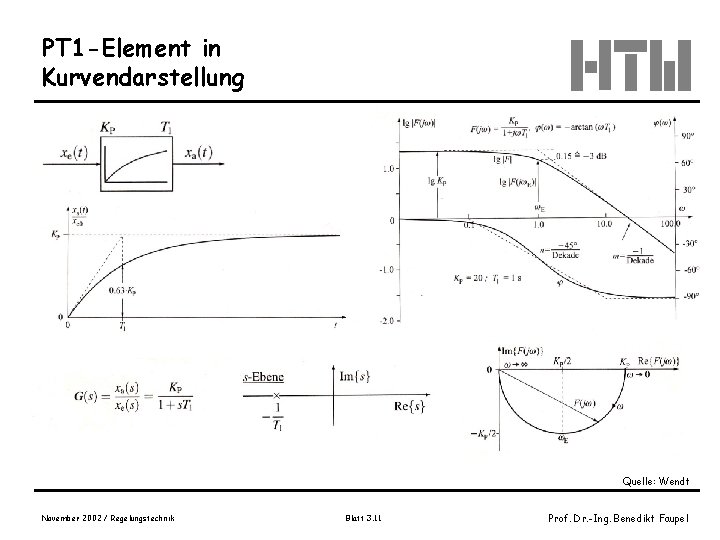 PT 1 -Element in Kurvendarstellung Quelle: Wendt November 2002 / Regelungstechnik Blatt 3. 11