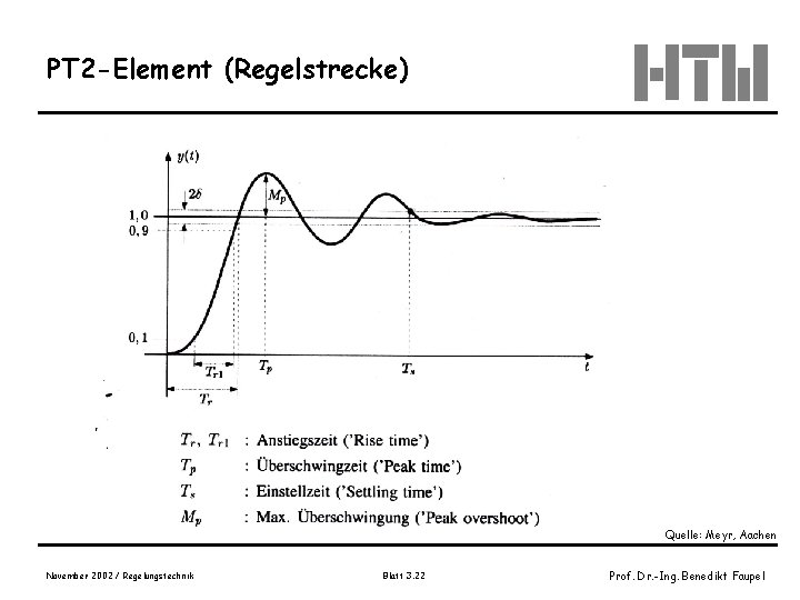 PT 2 -Element (Regelstrecke) Quelle: Meyr, Aachen November 2002 / Regelungstechnik Blatt 3. 22