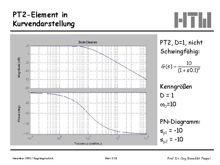 PT 2 -Element in Kurvendarstellung PT 2, D=1, nicht Schwingfähig: Kenngrößen D=1 0=10 PN-Diagramm: