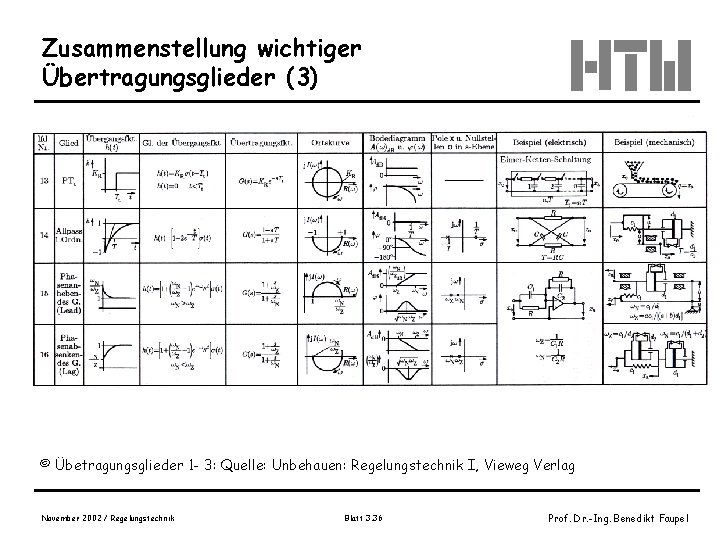 Zusammenstellung wichtiger Übertragungsglieder (3) © Übetragungsglieder 1 - 3: Quelle: Unbehauen: Regelungstechnik I, Vieweg