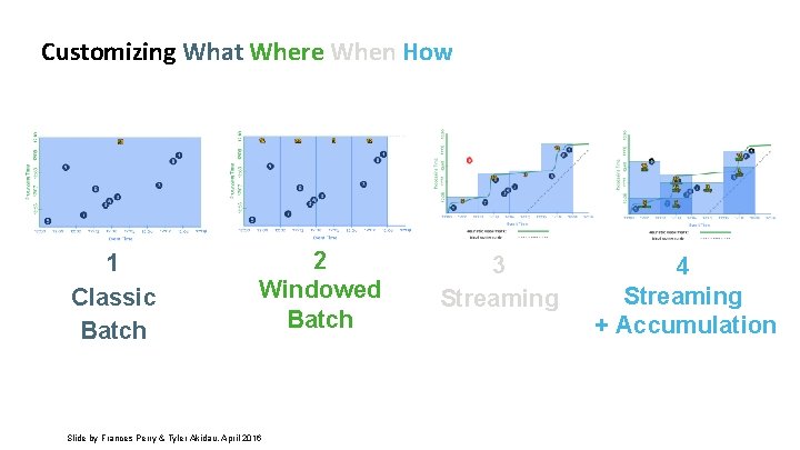 Customizing What Where When How 1 Classic Batch 2 Windowed Batch Slide by Frances