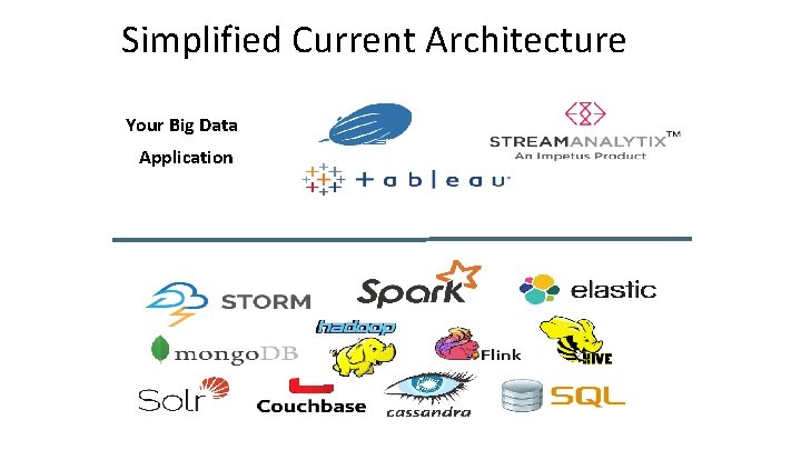 Simplified Current Architecture Your Big Data Application 