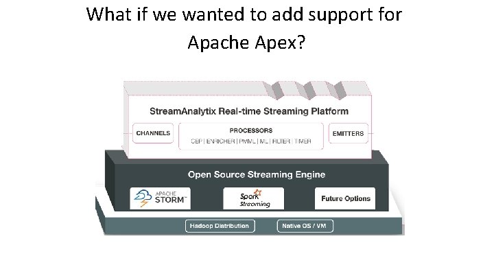 What if we wanted to add support for Apache Apex? 