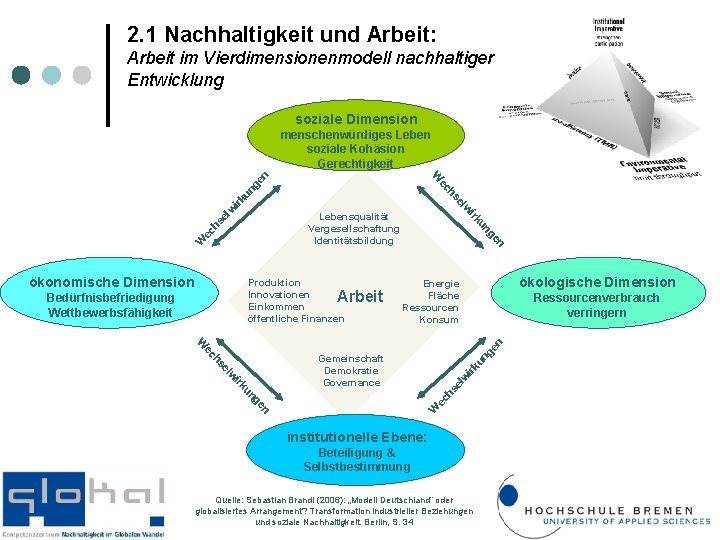 2. 1 Nachhaltigkeit und Arbeit: Arbeit im Vierdimensionenmodell nachhaltiger Entwicklung soziale Dimension lw ec