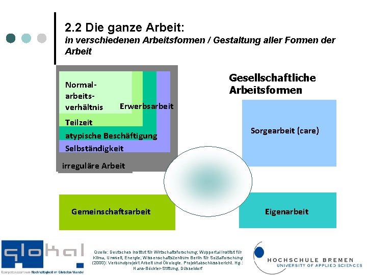 2. 2 Die ganze Arbeit: in verschiedenen Arbeitsformen / Gestaltung aller Formen der Arbeit