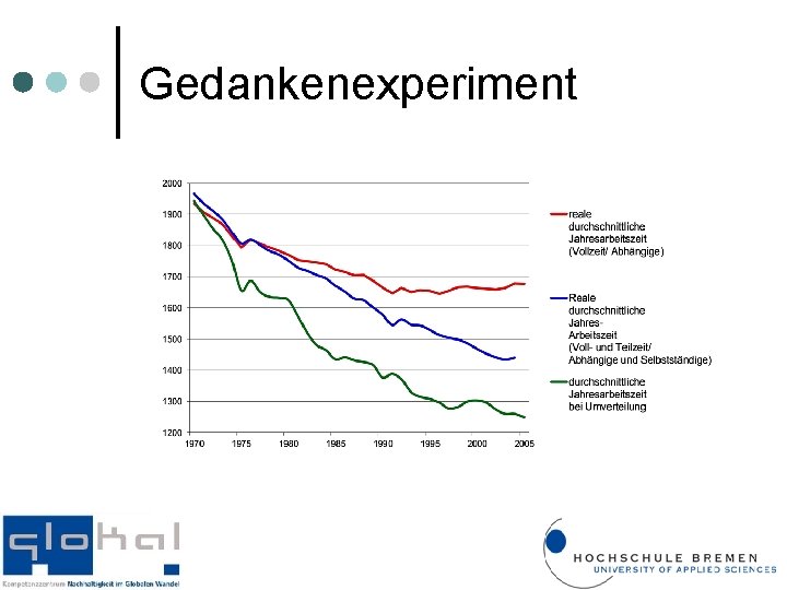 Gedankenexperiment 