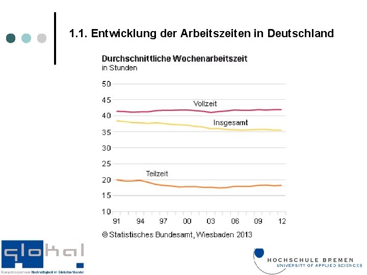 1. 1. Entwicklung der Arbeitszeiten in Deutschland 