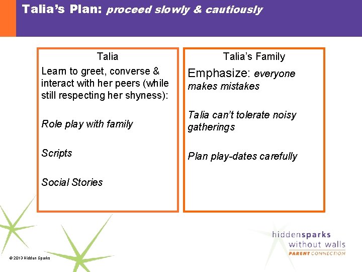 Talia’s Plan: proceed slowly & cautiously Talia Learn to greet, converse & interact with