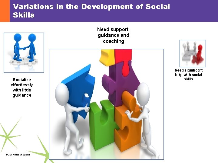 Variations in the Development of Social Skills Need support, guidance and coaching Socialize effortlessly