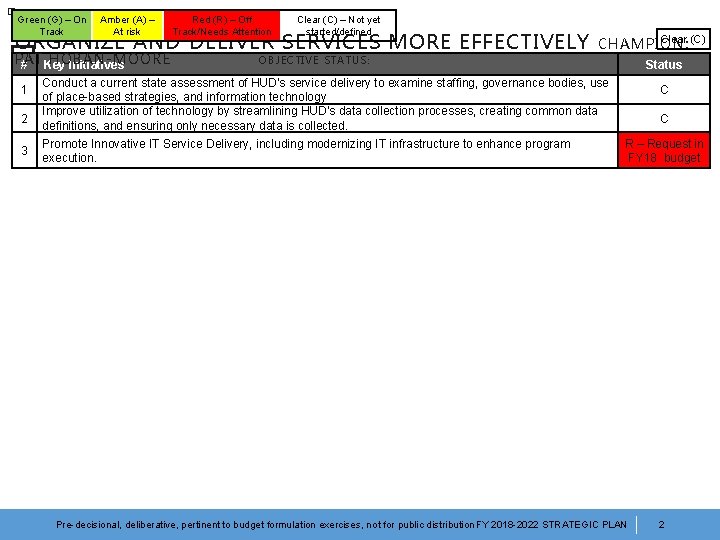 � Green (G) – On Track Amber (A) – At risk Red (R) –