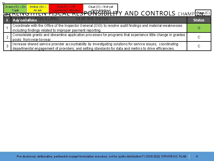 � Green (G) – On Track Amber (A) – At risk Red (R) –