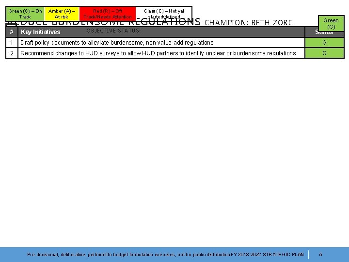 Green (G) – On Track Amber (A) – At risk Red (R) – Off