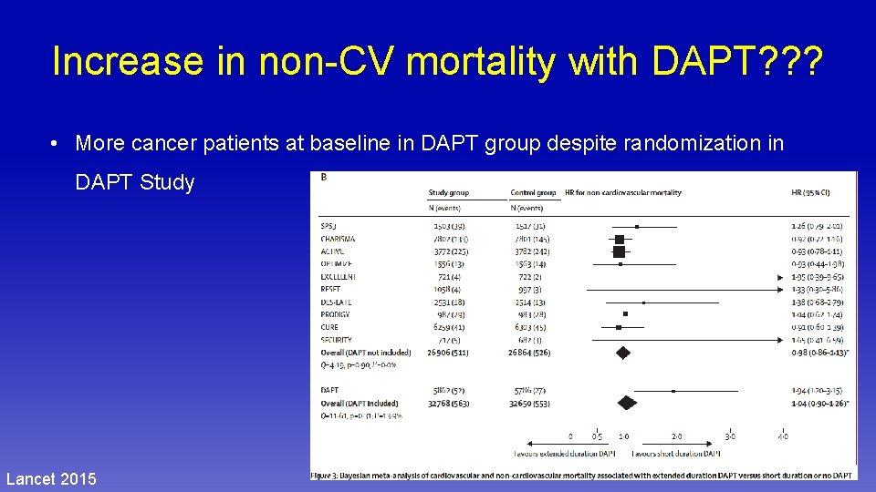 Increase in non-CV mortality with DAPT? ? ? • More cancer patients at baseline