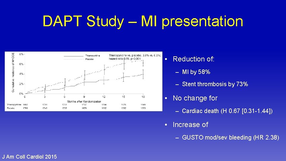 DAPT Study – MI presentation • Reduction of: – MI by 58% – Stent