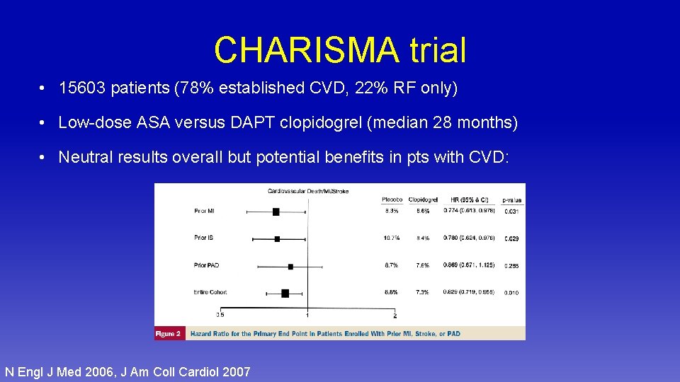 CHARISMA trial • 15603 patients (78% established CVD, 22% RF only) • Low-dose ASA