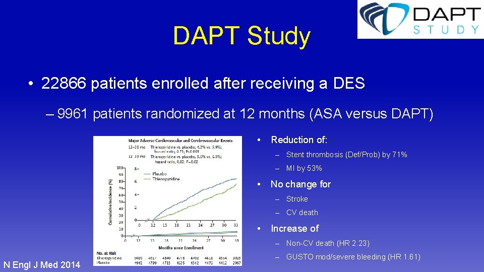 DAPT Study • 22866 patients enrolled after receiving a DES – 9961 patients randomized