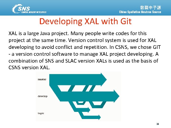 Developing XAL with Git XAL is a large Java project. Many people write codes