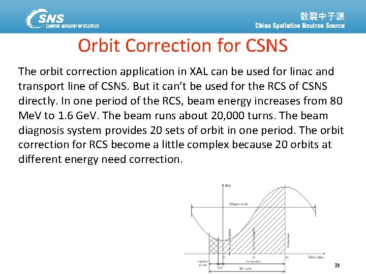 Orbit Correction for CSNS The orbit correction application in XAL can be used for