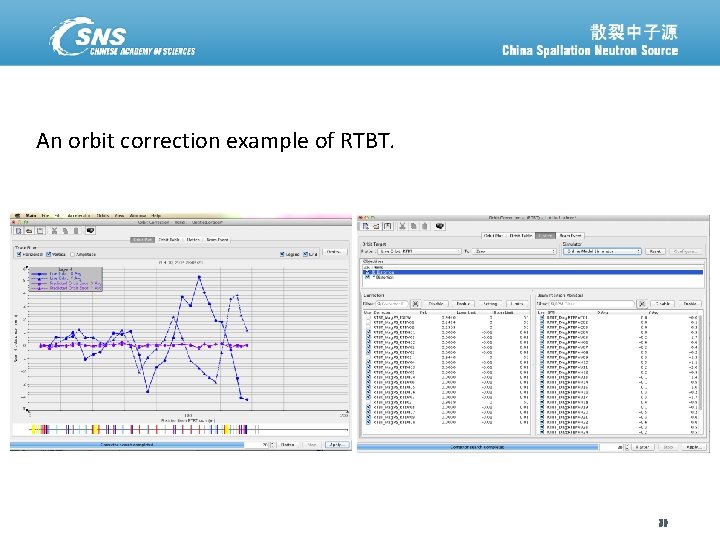 An orbit correction example of RTBT. 散裂中子源进展汇报 八月 11, 2014 30 