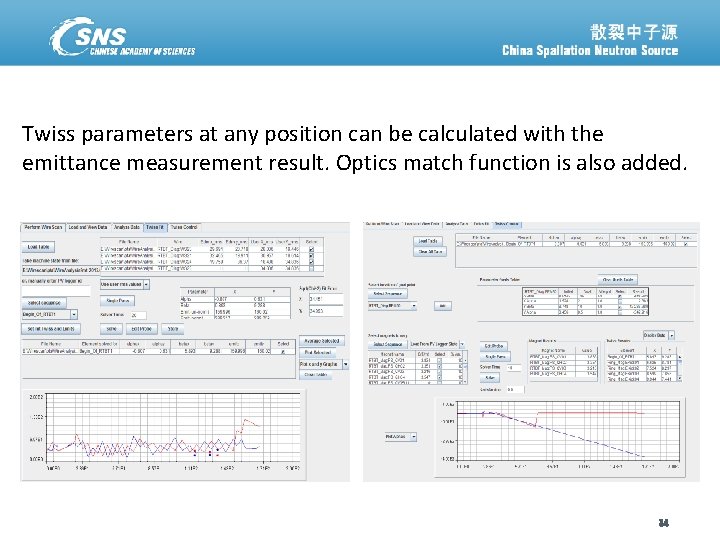 Twiss parameters at any position can be calculated with the emittance measurement result. Optics