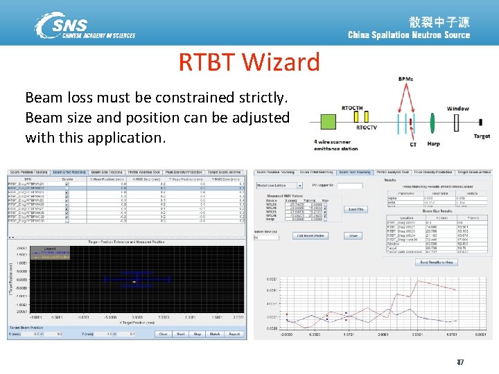 RTBT Wizard Beam loss must be constrained strictly. Beam size and position can be