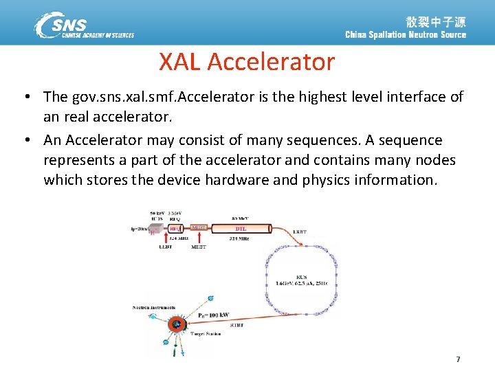 XAL Accelerator • The gov. sns. xal. smf. Accelerator is the highest level interface