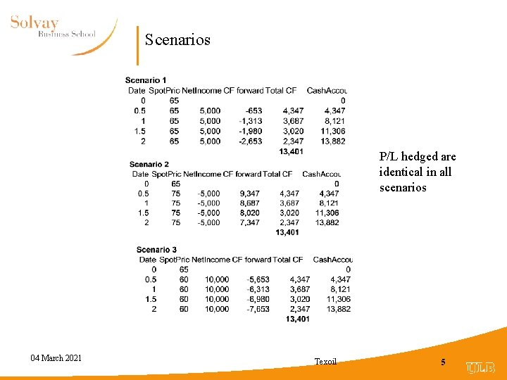 Scenarios P/L hedged are identical in all scenarios 04 March 2021 Texoil 5 