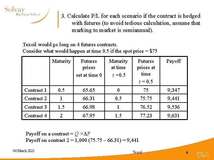 3. Calculate P/L for each scenario if the contract is hedged with futures (to