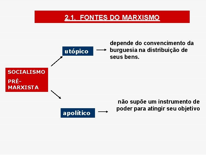 2. 1. FONTES DO MARXISMO utópico depende do convencimento da burguesia na distribuição de