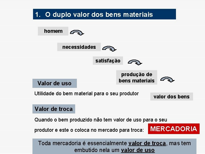 1. O duplo valor dos bens materiais homem necessidades satisfação Valor de uso produção