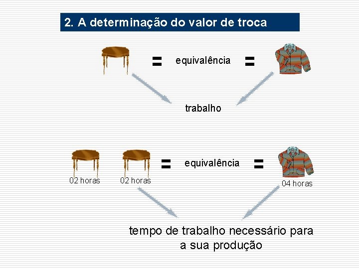 2. A determinação do valor de troca equivalência trabalho equivalência 02 horas 04 horas