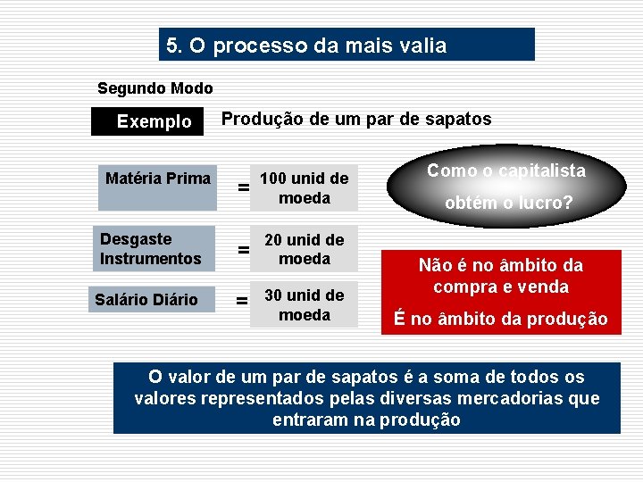 5. O processo da mais valia Segundo Modo 5. Exemplo Matéria Prima Produção de