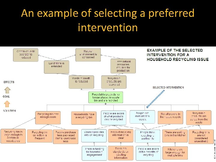 An example of selecting a preferred intervention An example of selecting a preferred intervention