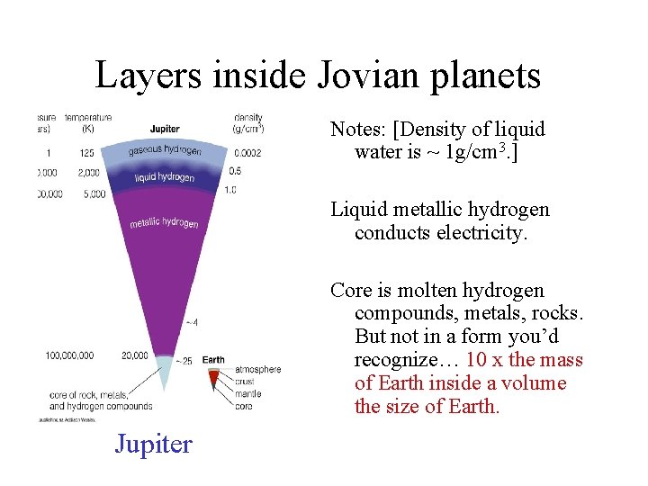 Layers inside Jovian planets Notes: [Density of liquid water is ~ 1 g/cm 3.