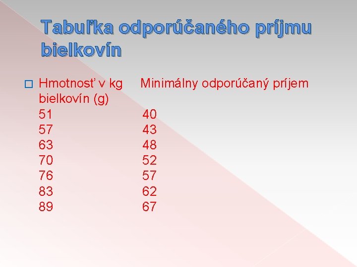 Tabuľka odporúčaného príjmu bielkovín � Hmotnosť v kg Minimálny odporúčaný príjem bielkovín (g) 51