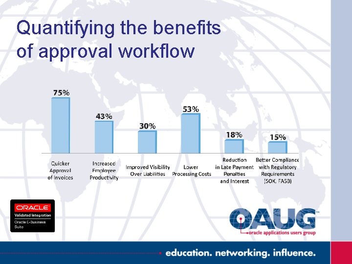 Quantifying the benefits of approval workflow 